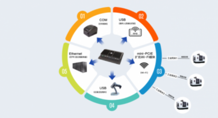 蘇州源控 市場表現優異，攜手工廠共迎數字化浪潮