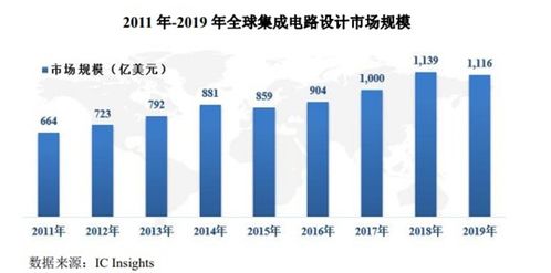 4月13日新股申購分析 塞微微電專注模擬芯片與集成電路設(shè)計(jì)，把握國產(chǎn)替代機(jī)遇