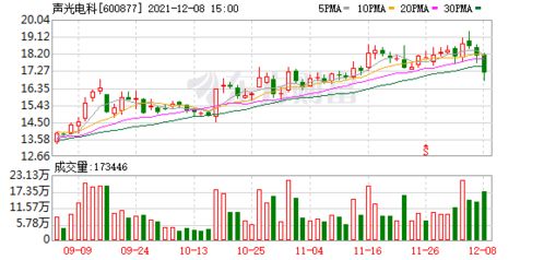 西部股神宣布轉(zhuǎn)型集成電路設(shè)計(jì)制造，明日正式更名