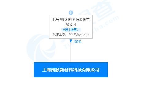 飛凱材料成立新公司，聚焦集成電路芯片銷售與設計業務