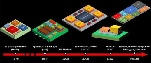 集成電路設(shè)計的未來藍圖 創(chuàng)言者劉華瑞的深度洞察
